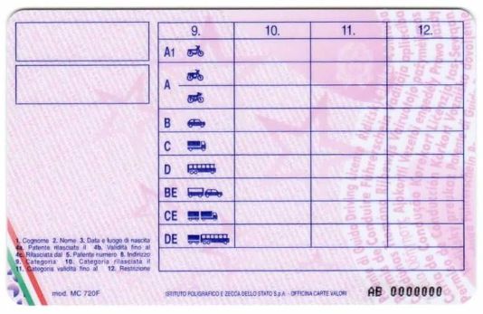 Buy Italy Driver's License