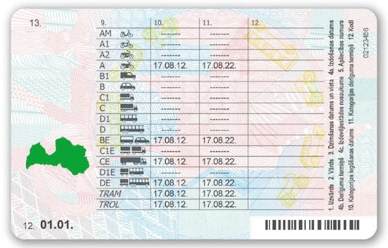 Buy Latvia Driving Licence